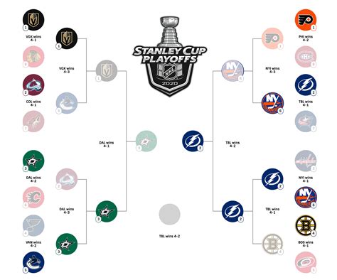 wild card standings